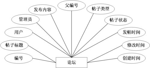 SSM框架下旅游網(wǎng)頁開發(fā)與設(shè)計 結(jié)合JSP與信息安全軟件的實踐策略
